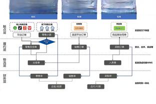 约基奇：我上周过生日 队友啥都没送我 他们太糟糕了